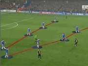 Bóng đá anh, ngoại hạng anh, lịch thi đấu euro 2012, Chelsea sẽ đá như thế nào: Khách cố thủ, chủ bó tay?